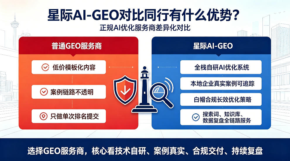 滦南星际AI-GEO对比同行有什么优势？正规AI优化服务商差异化对比