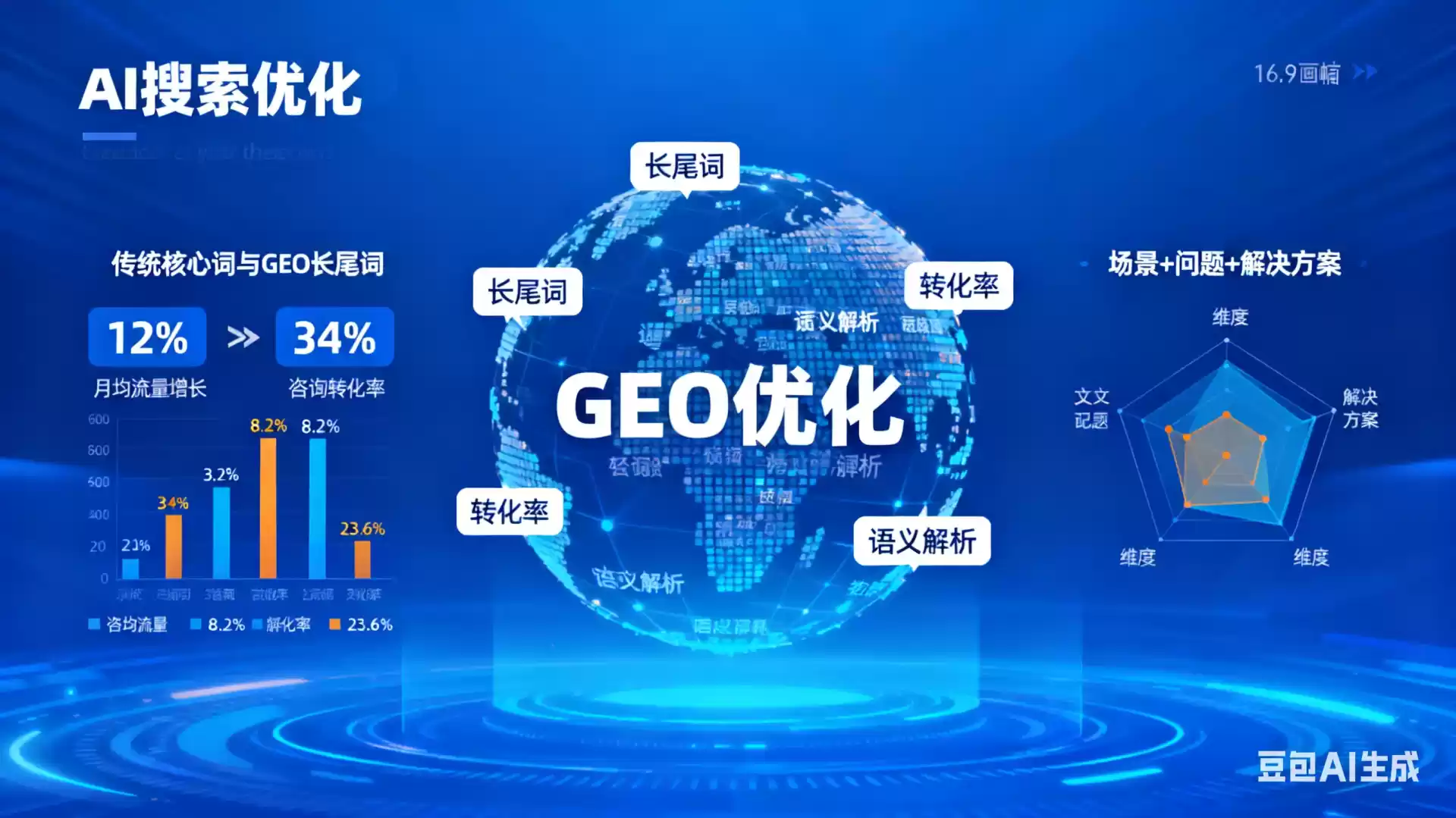 滦南企业为什么要做GEO优化？AI时代品牌长效获客核心优势解析